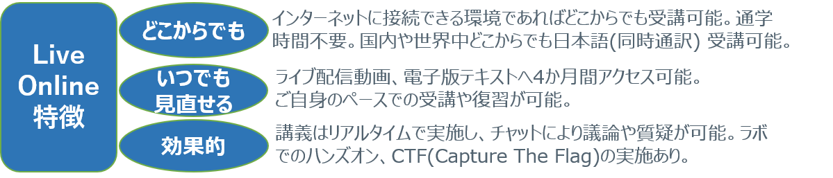 LiveOnlineFeature